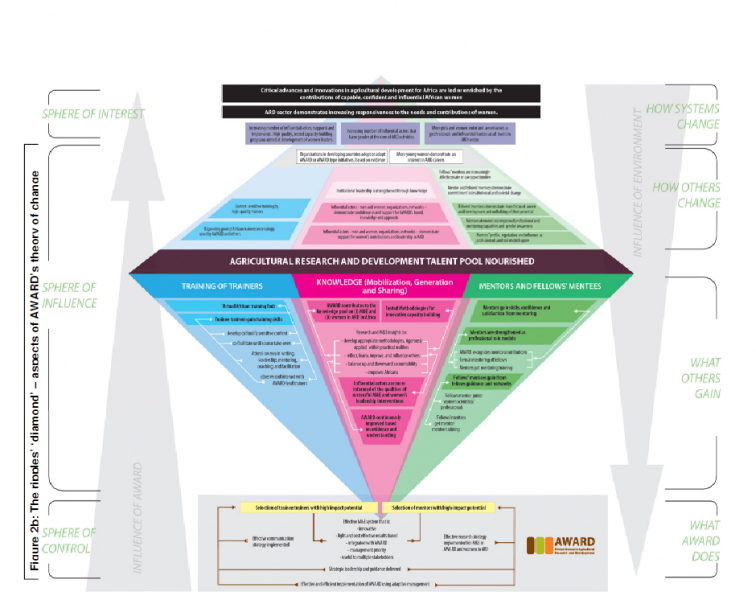theory of change diagram